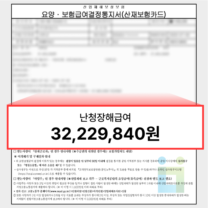 고무 제조 공장에서 장기간 근무한 근로자 소음성 난청 산재 승인